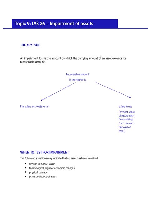 Solution Topic 9 Ias 36 Impairment Of Assets Students Notes Studypool