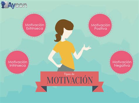 Tipos De Motivaci N