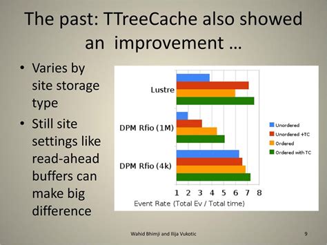 Atlas Io Improvements And Future Prospects Ppt Download