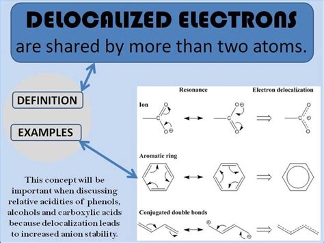 Delocalized Electron Definition And Examples Chemistry Lessons