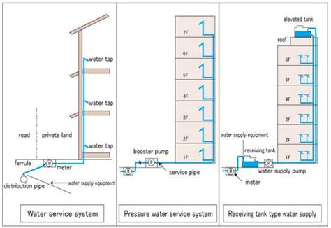 Understanding the Water Supply System: A Comprehensive Schematic Diagram