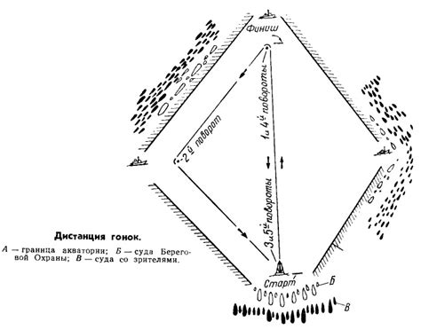 Дистанция гонок - картинка из статьи «Гонки на «Кубок Америки» 1964 ...