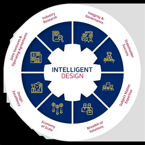 intelligentdesign ecosystem intelligent design