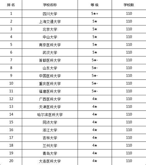 口腔医学排名2023最新排名，全国最有名的口腔大学有哪些