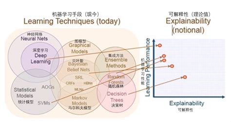 嬴图 图数据库系列 之 图算法与可解释性图数据库提高可解释性 Csdn博客