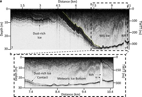 A 100 Mhz Gpr Profile Showing Dust Rich Ice Originating From Black