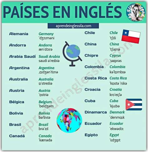 Lista de países en inglés español con pronunciación y PDF