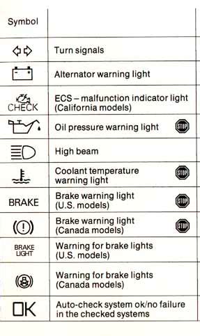 Bmw Warning Light Symbols Hotsell Cityofclovis Org