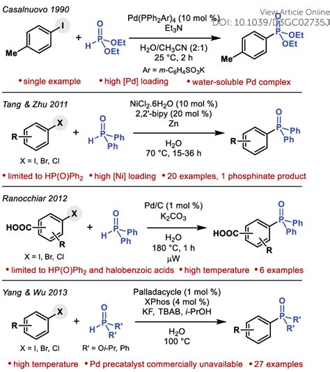 C Sp P Cross Coupling Reactions Operating In Water And Their