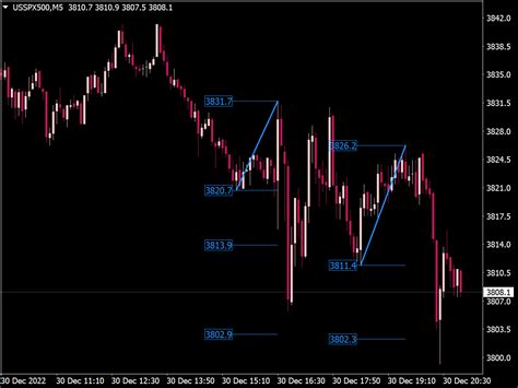 Breakout Pattern Indicator New Mt Indicators Mq Ex Best