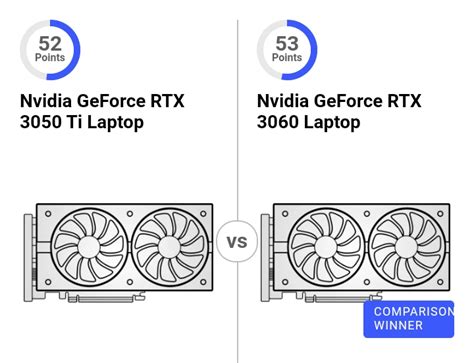 Kokain Kamin Vergiften Geforce Rtx 3050 Ti Vs 3060 Laptop Rassel