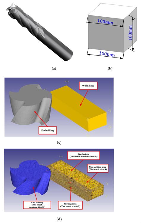 Simulation Model Of The Side Milling Process A End Milling Cutter Download Scientific