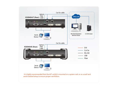 Aten Ke6940ait Dvi I Dual Display Kvm Over Ip Transmitter With