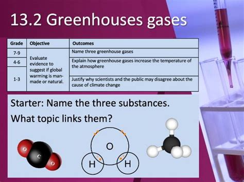 132 Greenhouses Gases Teaching Resources