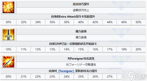 Fgo曲亭马琴从者图鉴 Fgo曲亭马琴技能宝具属性一览九游手机游戏