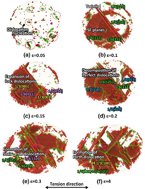 Dislocations In The Cu Np Of The Ta Cu Nc Sample With An Average Grain