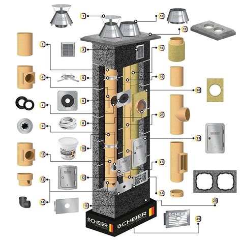 System Dual Uniwersal Turbo Scheier Niemiecka Technologia