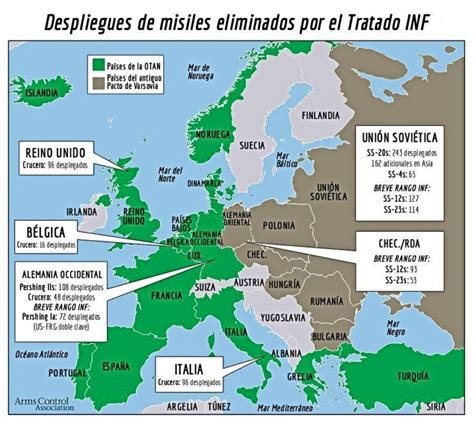 Se Quiebra El Tratado De Fuerzas Nucleares De Alcance Intermedio En