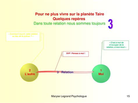 Ppt Pour Ne Plus Vivre Sur La Plan Te Taire Powerpoint Presentation