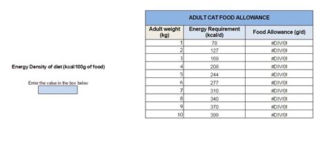 Food Allowance Calculator - WikiVet English