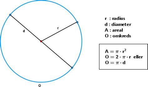 Cirkler Skoledu Dk Matematik I Grundskolen