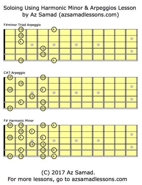 Soloing Using Harmonic Minor And Arpeggios Lesson