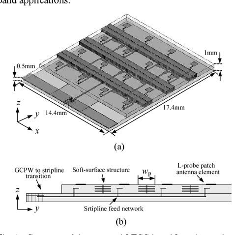 Figure 1 From A 60 GHz Wideband L Probe Patch Antenna Array With Gain