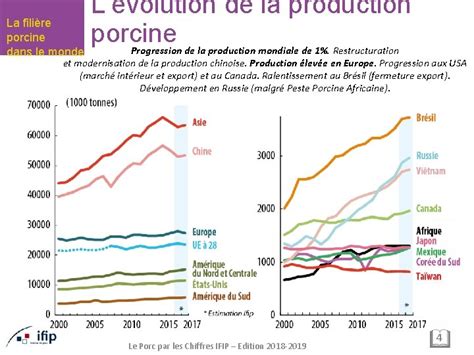 Le Porc Par Les Chiffres Edition IFIP 2018