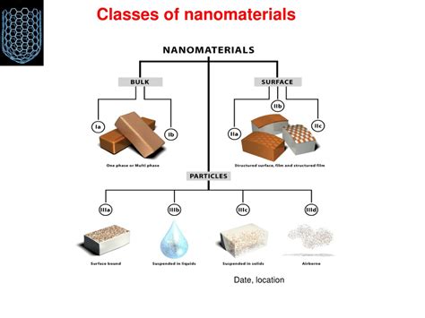 PPT Electrical Engineering Materials PowerPoint Presentation Free