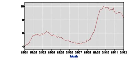 Pronk Pops Show 61 February 8 2012 Segment 2 Labor Participation Rate Hits 29 Year Low With