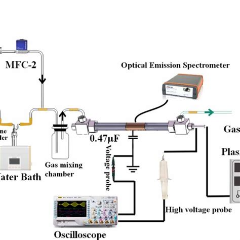 Schematic Diagrams Of The Experimental Setup Download Scientific Diagram