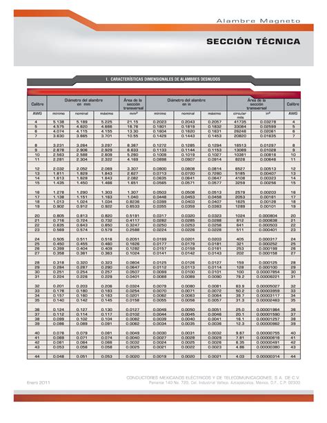 Tablas De Caracter Sticas Dimensionales Peso Y Resistencia El Ctrica