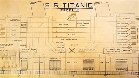 Titanic plan used in 1912 inquiry into ship's sinking sells for $243,000 | CNN