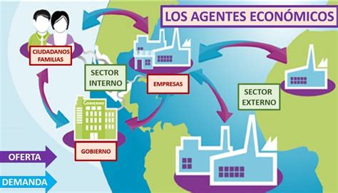 Agentes Econ Micos Slide Set