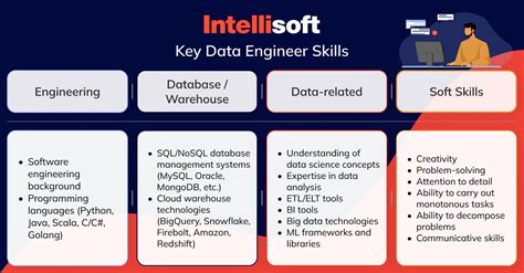 Data Engineer Roles And Responsibilities A Complete Guide