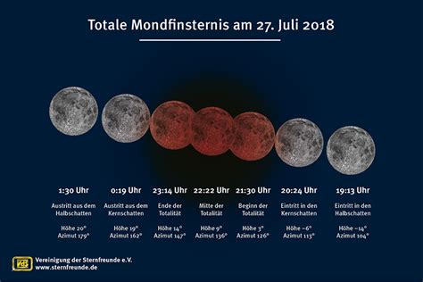 Totale Mondfinsternis Und Mars In Erdn He Sternwarte Bad Kreuznach E V