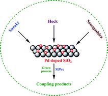 Pd Doped Sio Nanoparticles An Efficient Recyclable Catalyst For