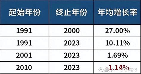 20年收益归零 永动机港股型tiaa026088 最近研究各个指数的收益，看完真是心里拔凉拔凉的 上证指数 大约从2010年就3