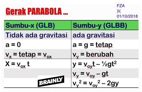 Belajar Soal Glb Dan Glbb Kelas 10 Beserta Jawabannya SurabayaPost Net