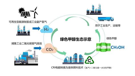 远程绿色甲醇生态荣获《中国汽车风云盛典》评委会特别奖公司中宏网