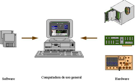 Instrumentación Virtual Mind Map