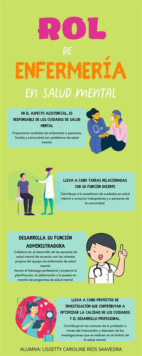 Infograf A Rol De Enfermer A En La Salud Mental Rol De Enfermer A En