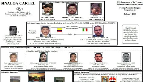 Qué pasa en el cártel de Sinaloa, según expertos- Grupo Milenio