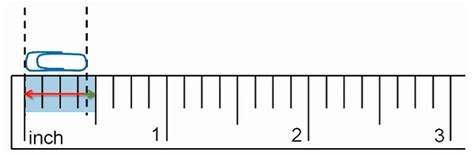 What Is Inch Meaning Definition Examples Measurement Facts