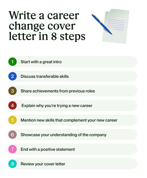 Cover Letter Starting New Career Path Infoupdate Org