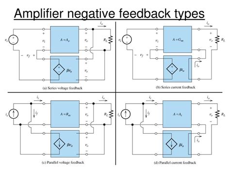 Ppt Feedback Of Amplifier Circuits I Powerpoint Presentation Free Download Id2952687