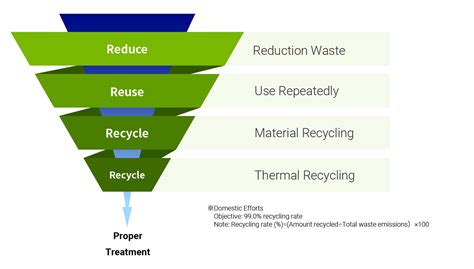 Promoting Waste Reduction And Recycling Activities Star Micronics Coltd