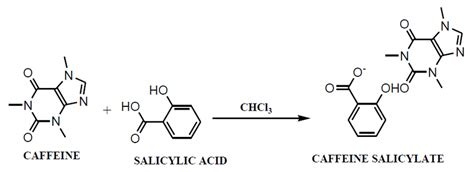 Reaction Of Caffeine With Salicylic Acid Download Scientific Diagram