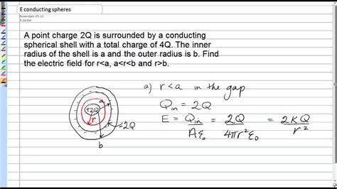 Electric Field Due To A Point Charge Surrounded By A Conducting