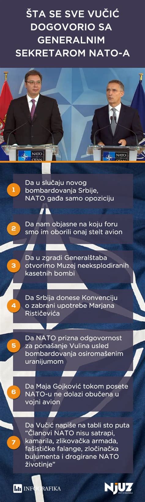 Šta Se Sve Vučić Dogovorio Sa Generalnim Sekretarom Nato A